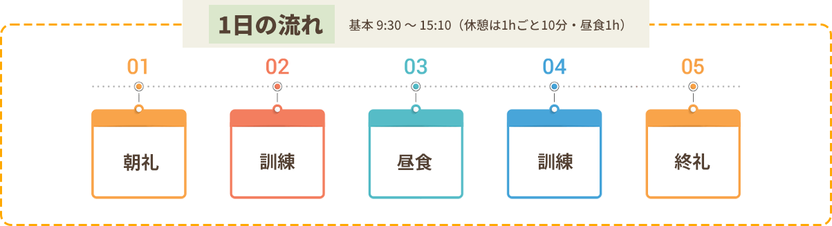 1日の流れ